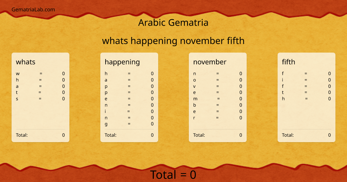 whats happening november fifth in arabic Gematria